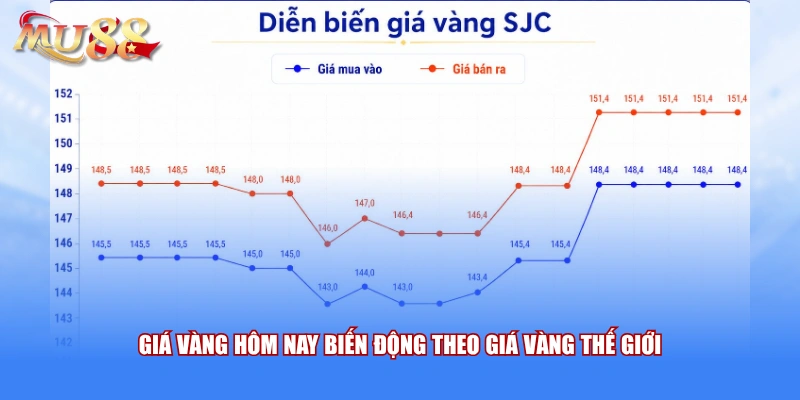 Giá vàng hôm nay biến động theo giá vàng thế giới 